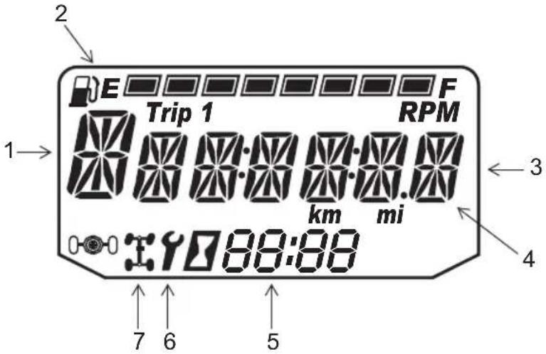 2 E Trip 1 RPM 1→ km mi 7 6 5 4