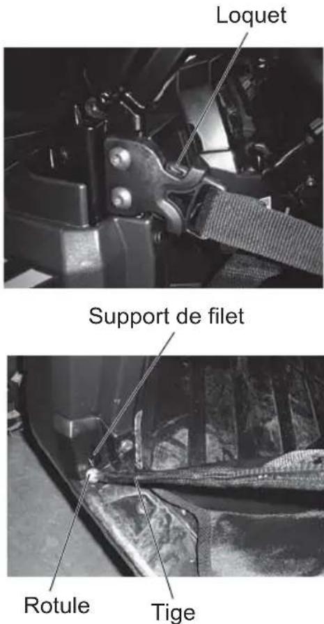 Loquet Support de filet Rotule Tige
