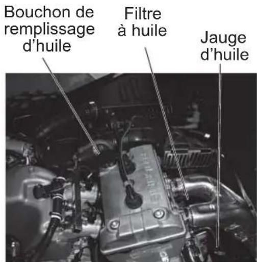 Bouchon de remplissage d'huile Filtre à huile Jauge d'huile
