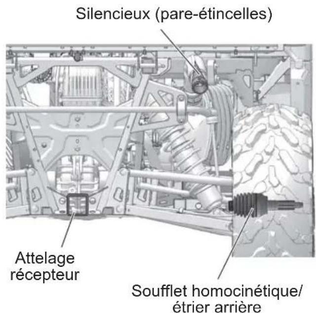 Silencieux (pare-étincelles) Attelage récepteur Soufflet homocinétique/étrier arrière
