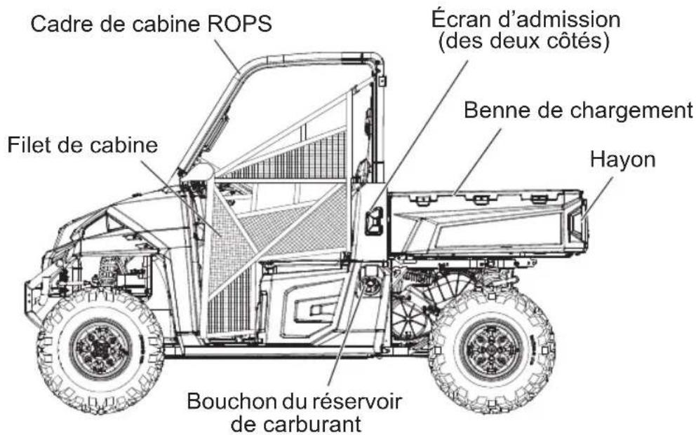 Cadre de cabine ROPS Filet de cabine Écran d'admission (des deux côtés) Benne de chargement Hayon Bouchon du réservoir de carburant