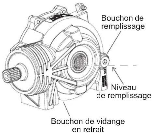 Bouchon de remplissage Niveau de remplissage Bouchon de vidange en retrait