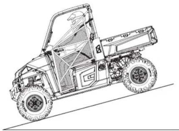 POLARIS Ranger XP 900 (2018) - Descente de pente - 1