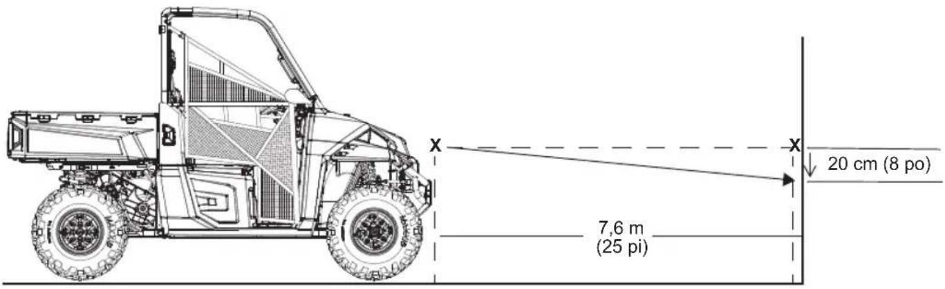 20 cm (8 po) 7,6 m (25 pi)