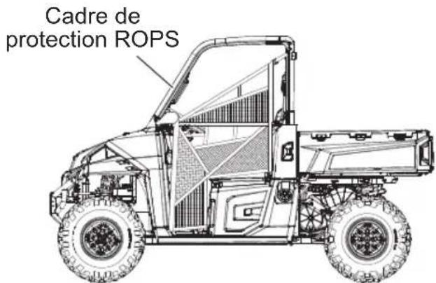 Cadre de protection ROPS