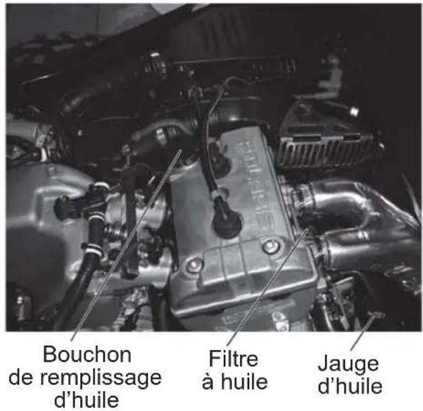 Bouchon de remplissage d'huile Filtre à huile Jauge d'huile