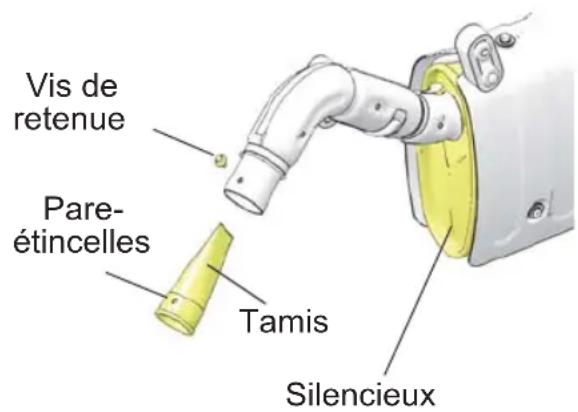 Vis de retenue Pare-étincelles Tamis Silencieux
