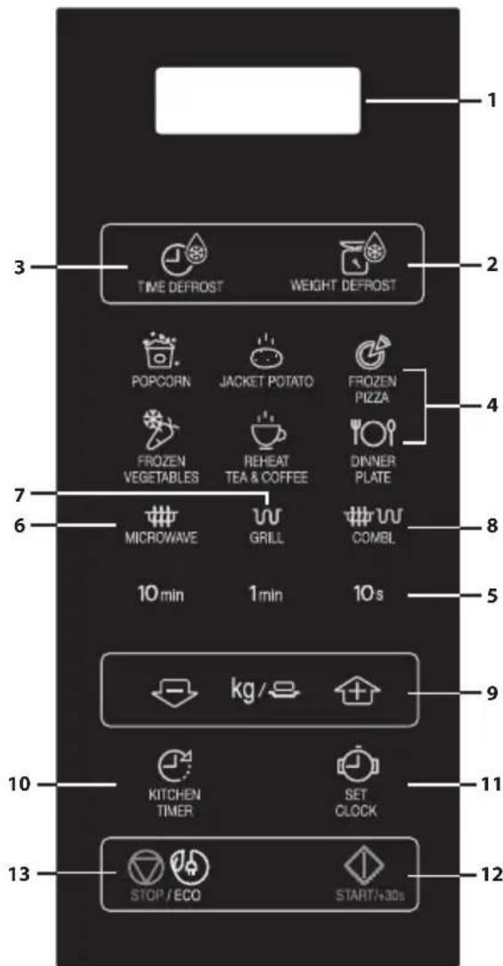 SHARP YCMS252AU - KEZELÓPANEL - 2
