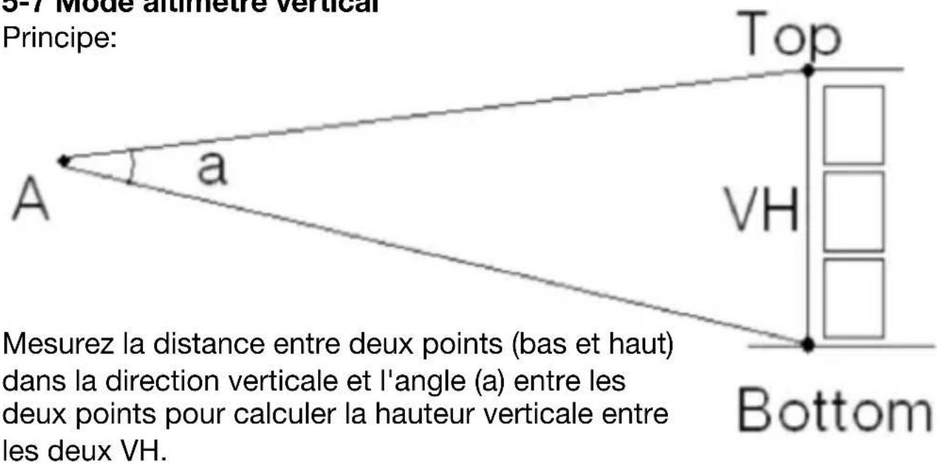 Berger & Schröter 31929 - 5-7 Mode altimètre vertical - 1