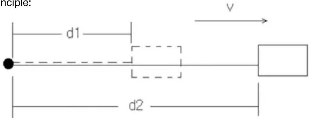 Berger & Schröter 31929 - 5-8 Speed Mode - 2