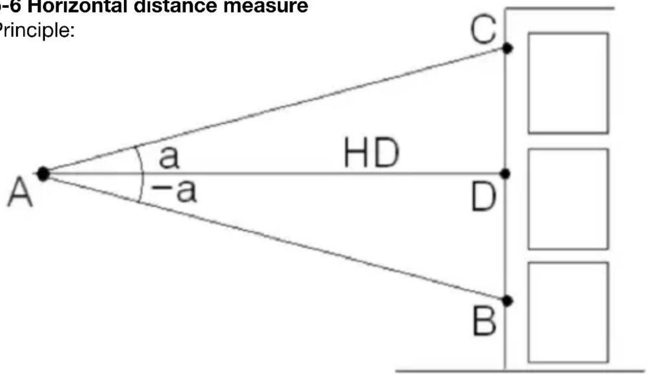 Berger & Schröter 31929 - 5-6 Horizontal distance measure - 1