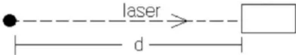 Berger & Schröter 31929 - 5-1 Ranging mode - 2