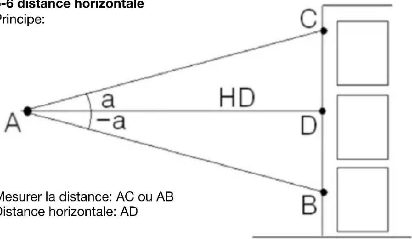 Berger & Schröter 31929 - 5-6 Distance horizontale - 1