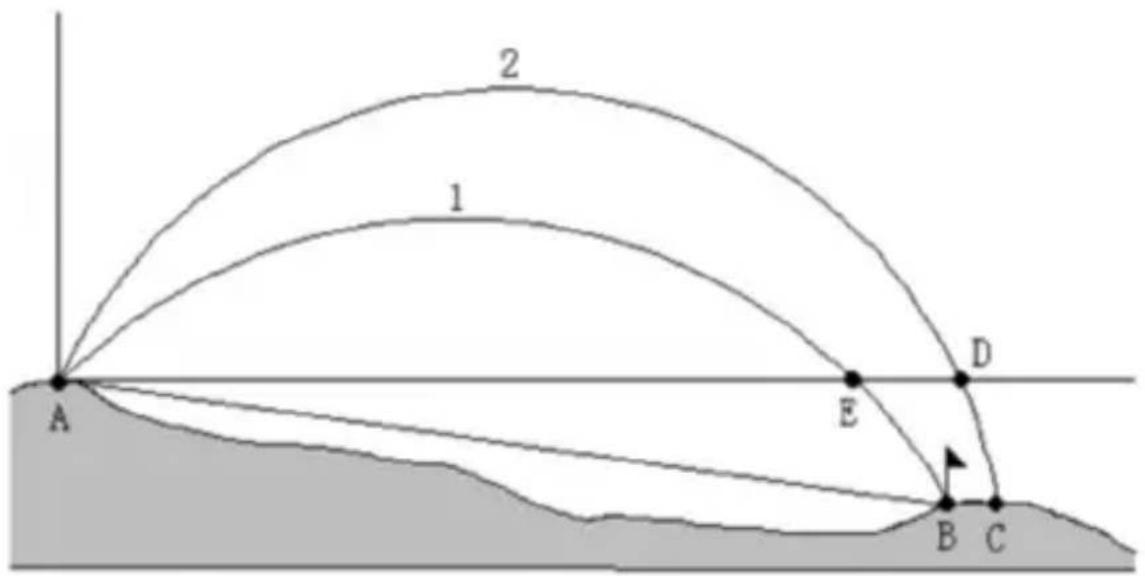 Berger & Schröter 31929 - 5-4 Golfafstandcompensatie (Golf Slope Compensated Distance) (gecompenseerde golfafstand). - 2