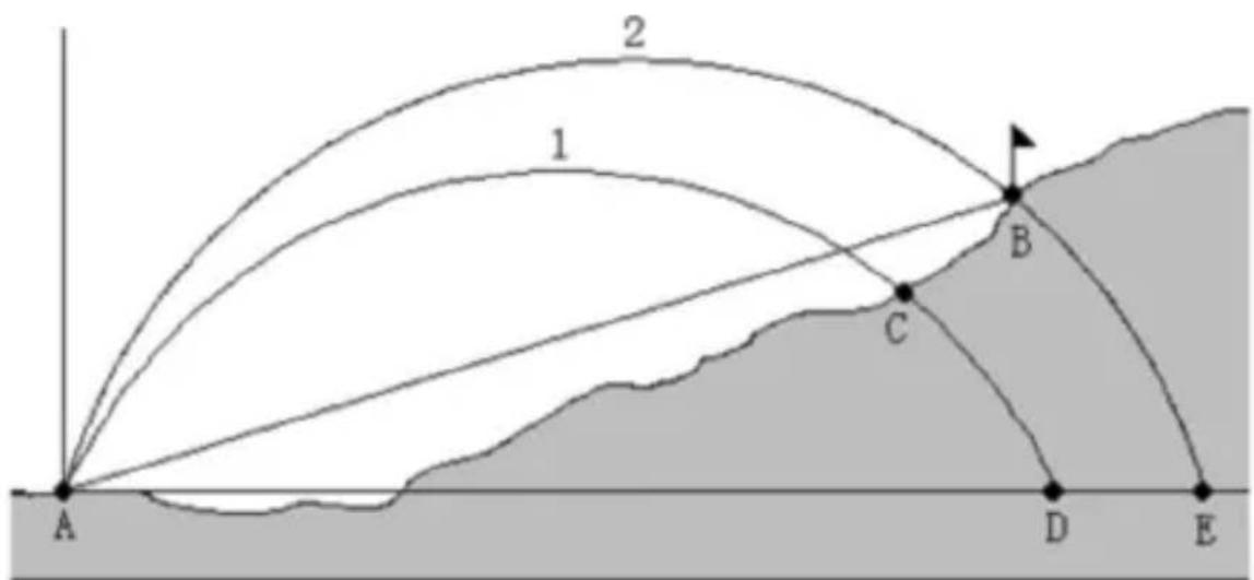 Berger & Schröter 31929 - 5-4 Golfentfernungskorrektur (Golf Slope Compensated Distance) - 1