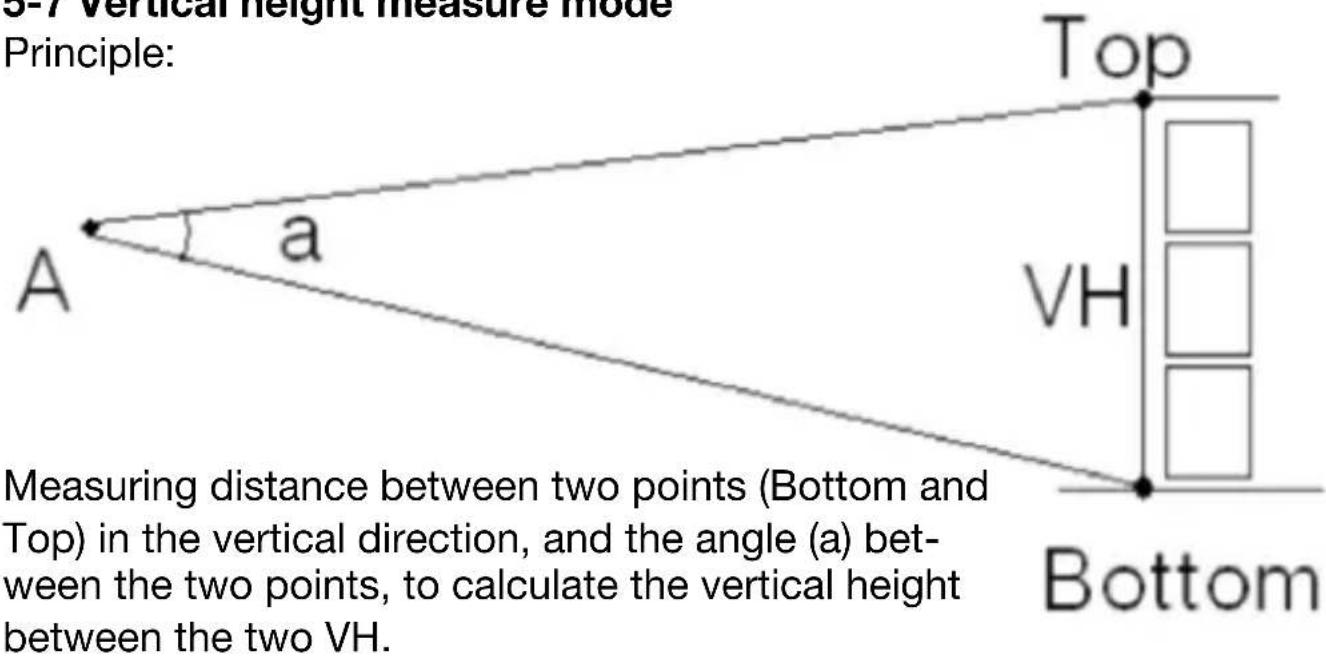 Berger & Schröter 31929 - 5-7 Vertical height measure mode - 1