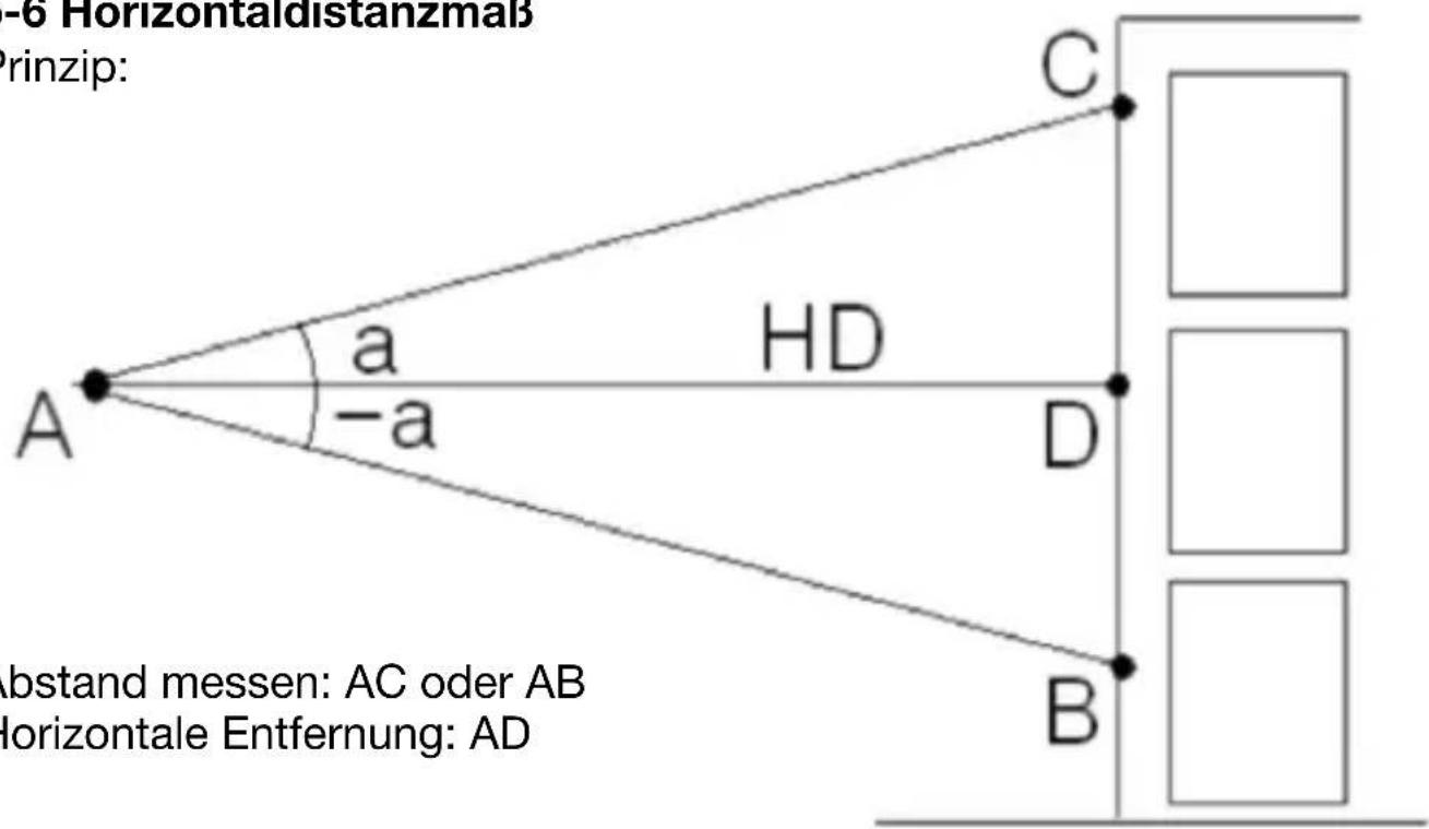 Berger & Schröter 31929 - 5-6 Horizontaldistanzmaß - 1