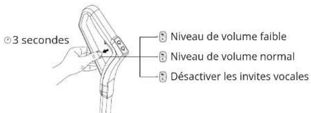 3 secondes Niveau de volume faible Niveau de volume normal Désactiver les invites vocales