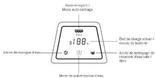 Autorentays / Mode auto-séchage 188 % État de charge actuel / niveau de batterie Alerte de manque d'eau Alerte de nettoyage de réservoir d'eau sale / filtre Mode de pulverisation d'eau