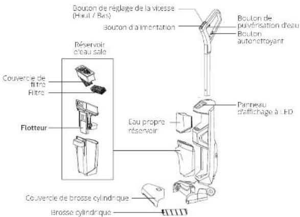 Bouton de réglage de la vitesse (Hault / Bas) Bouton d'alimentation Réservoir d'eau sale Couvercle de filtre Filtre Flotteur Eau propre réservoir Parneau d'affichage à LED Couvercle de brosse cylindrique Brosse cylindrique