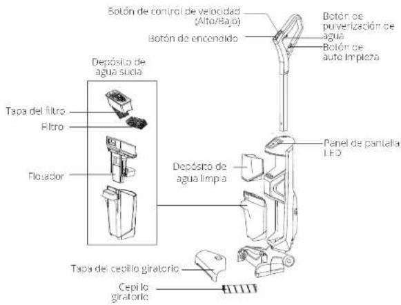 Botón de control de velocidad (Alto/Bajo) Botón de encenolido Botón de pulverización de agua Botón de auto Imploza Depósito de agua sucla Tapá del filtro Filtro Floator Depósito de agua limpia Panel de pantalla LED Tapá del cepillo giratorio Cepilo giratorio