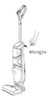 Maniglia