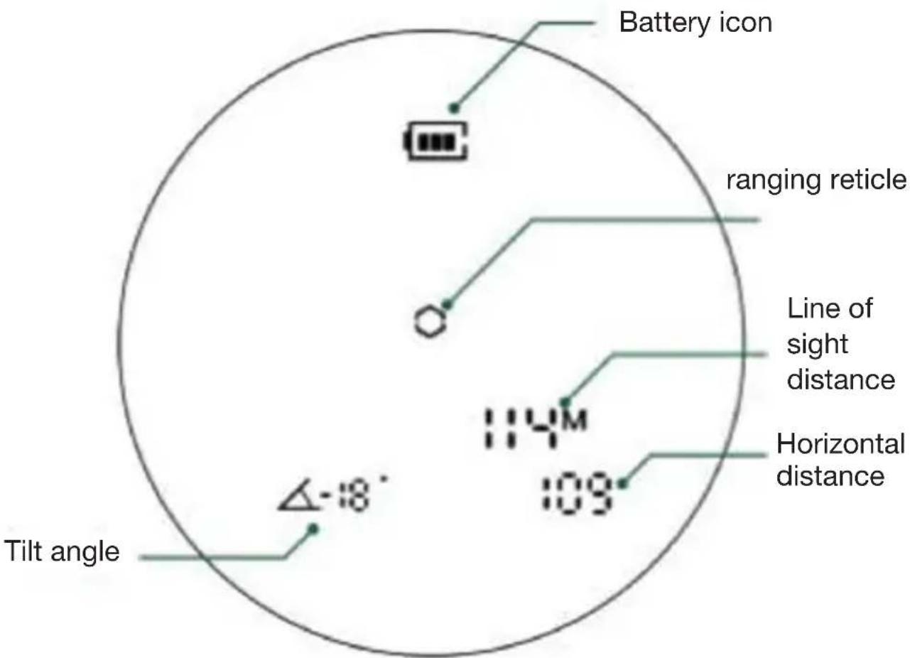 Berger & Schröter 32188 - Ranging - 1