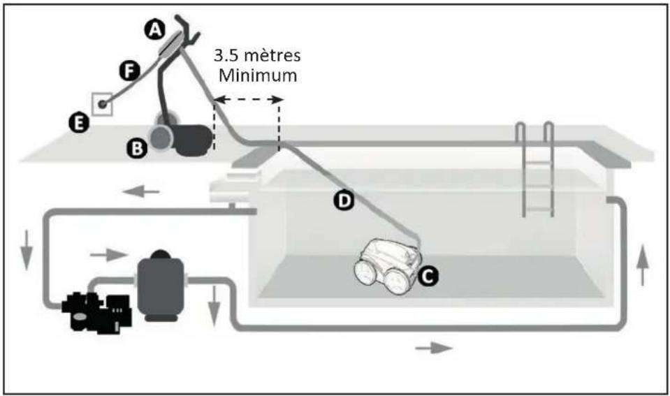GRE Vortex - I Principe de fonctionnement - 1