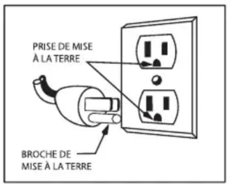 Waring Commercial WBW300X - UTILISATION DE RALLONGES ÉLECTRIQUES - 1