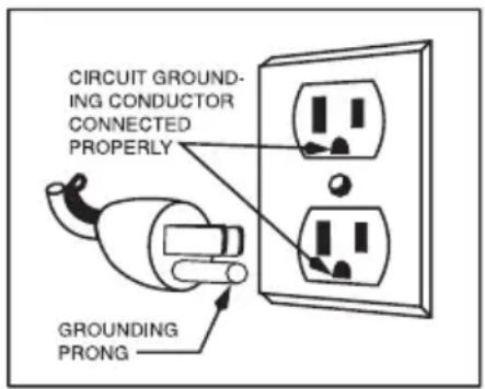 Waring Commercial WBW300X - GROUNDING INSTRUCTIONS - 1
