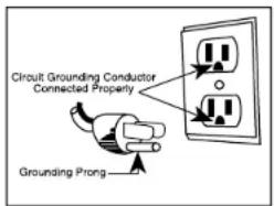 Circuit Grounding Conductor Connected Property Grounding Prong