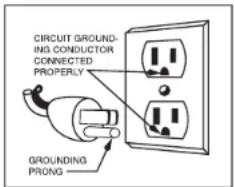 Waring Commercial WWD180X - GROUNDING INSTRUCTIONS - 1