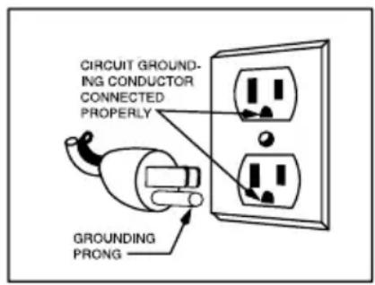 Waring Commercial WWCM180 - GROUNDING INSTRUCTIONS - 1