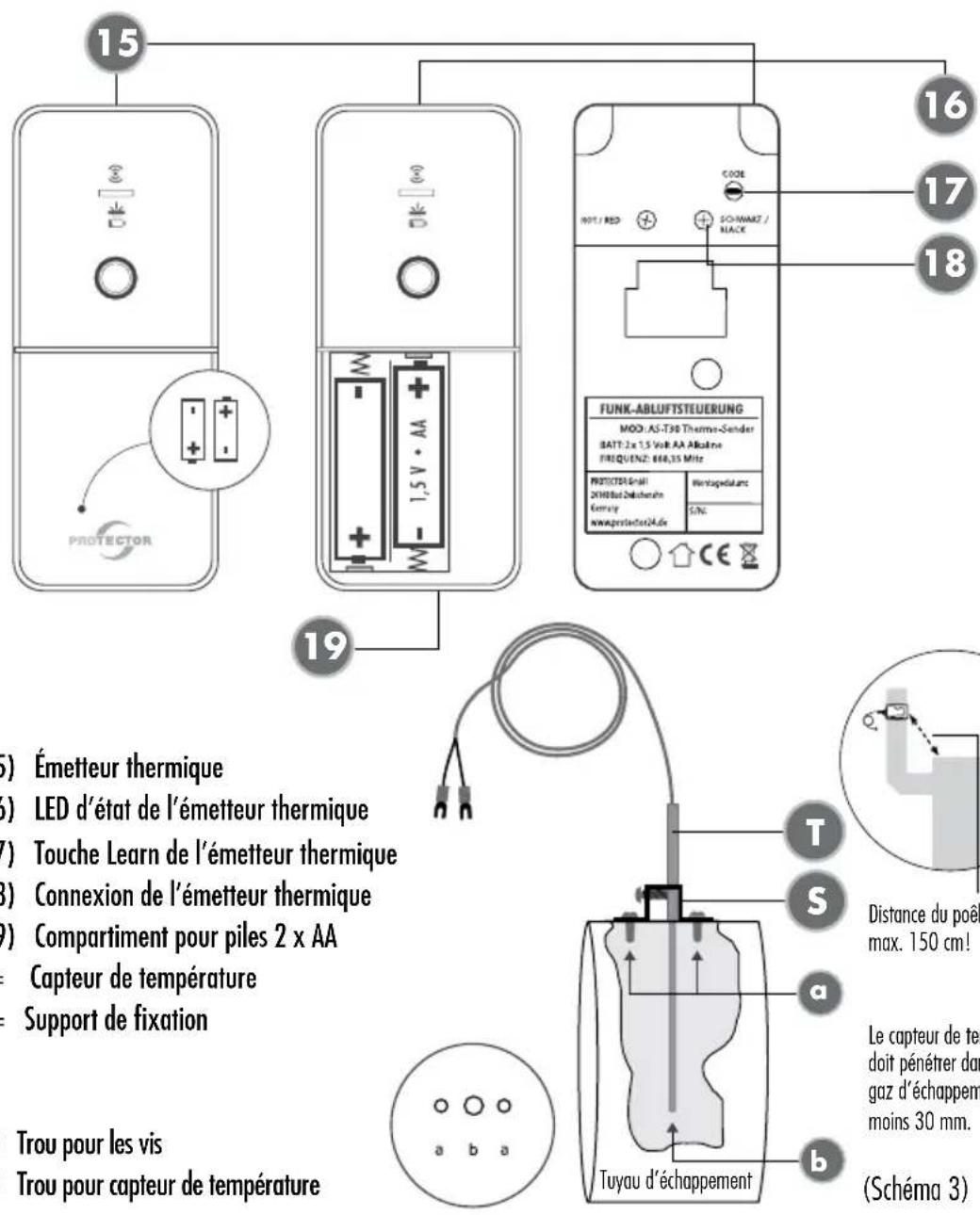 Protector AS8200 - ÉMETTEUR THERMIQUE - 1