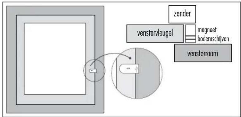 Protector AS8200 - 10
