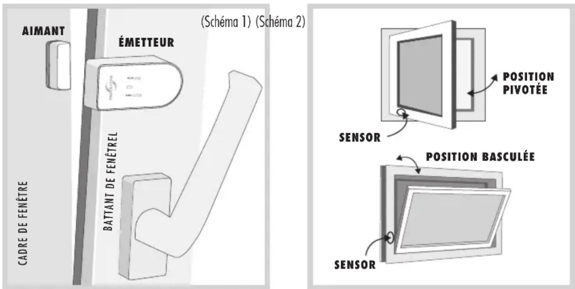 Protector AS7000 - Instructions d'installation pour l'émetteur pour fenêtre - 1