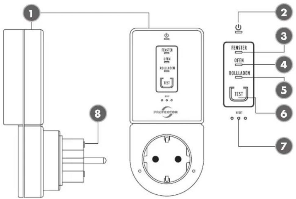 Protector AS7000 - Protector GmbH - 1