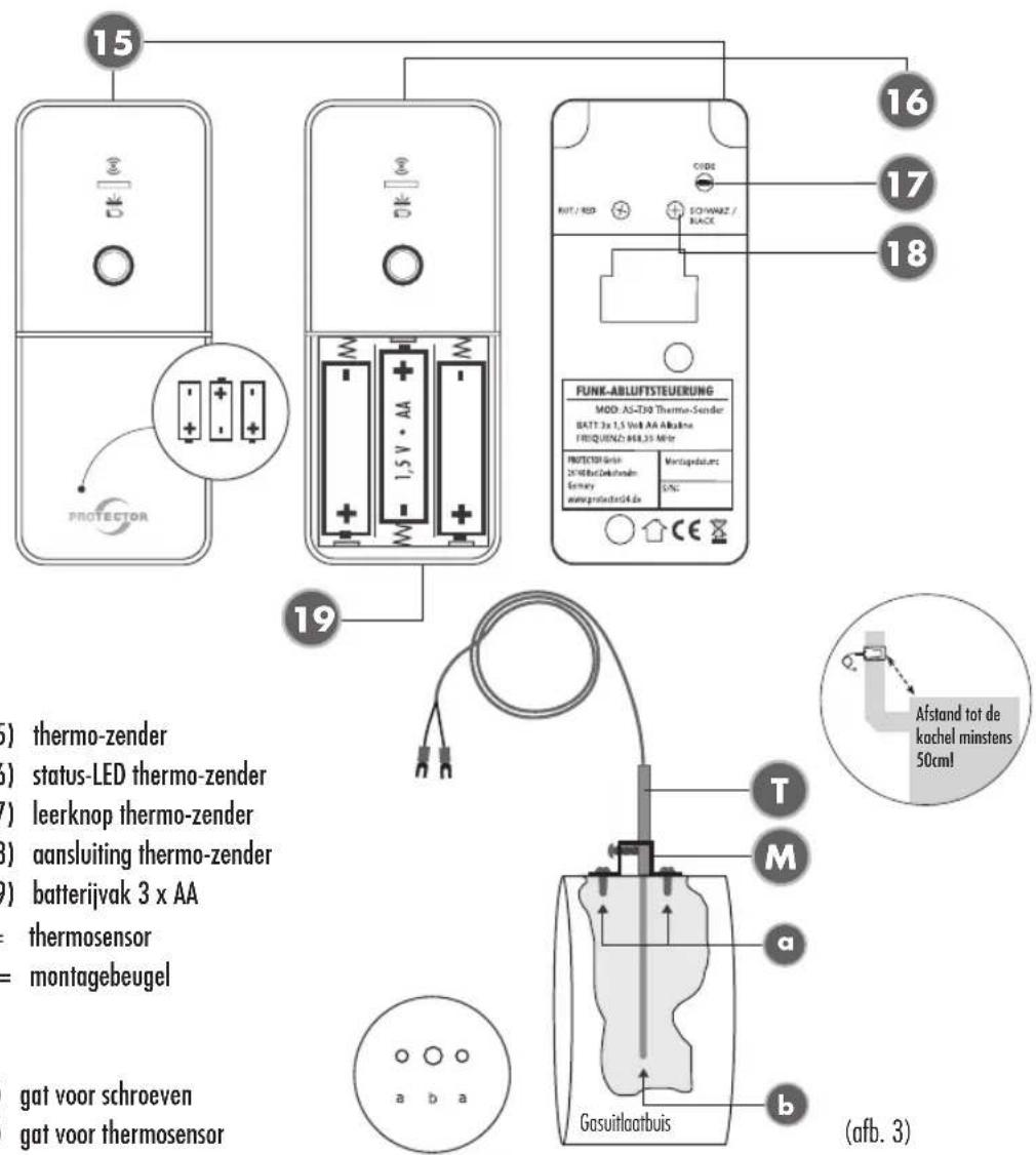 Protector AS7000 - Protector GmbH - 5
