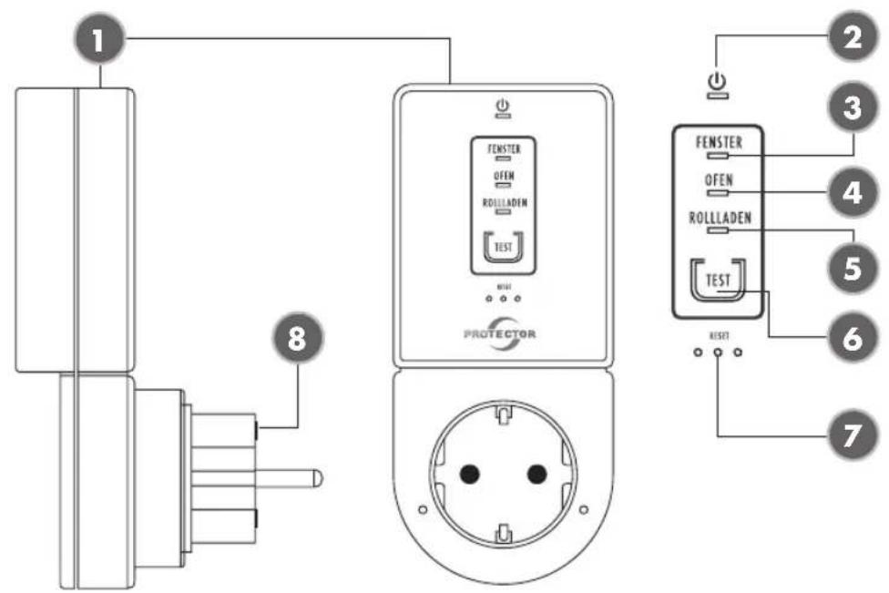 Protector AS7000 - Protector GmbH - 1