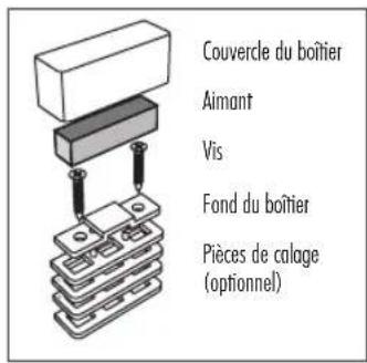 Protector AS7000 - 10