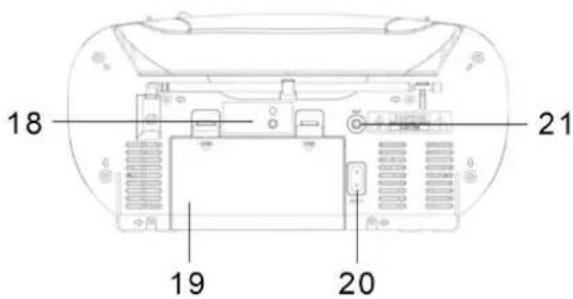 Soundmaster SCD1800 - VUE Arrière - 3