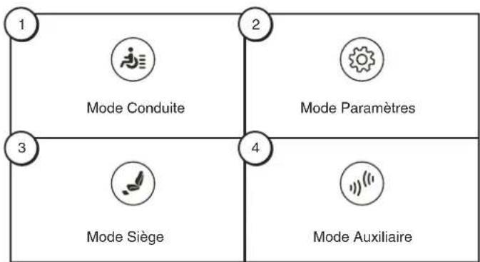 QUANTUM QLogic 3 - Pour accéder à l'écran Accueil si votre fauteuil est équipé d'une manette illuminée: - 2