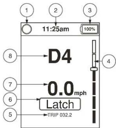 1 2 3 11:25am 100% D4 0.0 mph Latch TRIP 032.2