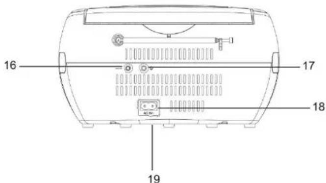 Soundmaster SCD1700 - PROTECTION DE L'ENVIRONNEMENT - 2