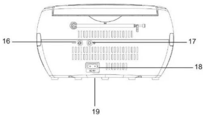 Soundmaster SCD1700 - VISTA POSTERIORE - 3