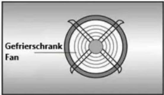 Gefrierschrank Fan
