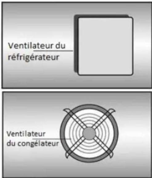 Ventilateur du réfrigérateur Ventilateur du congélateur