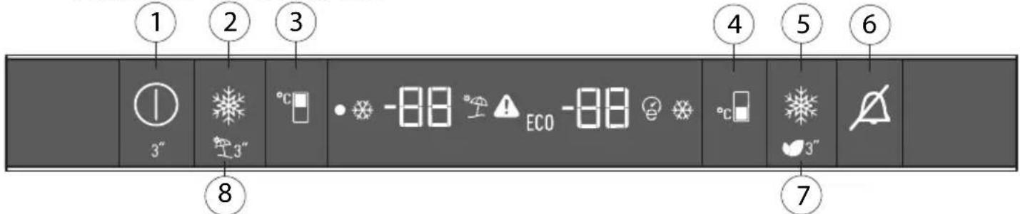 1 2 3 4 5 6 3" 3" • -88 °C ECO -88 °C 7 8