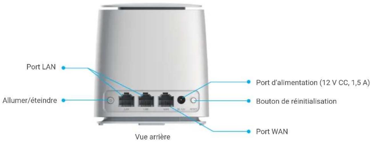 EZVIZ W3R - Notions de base - 2