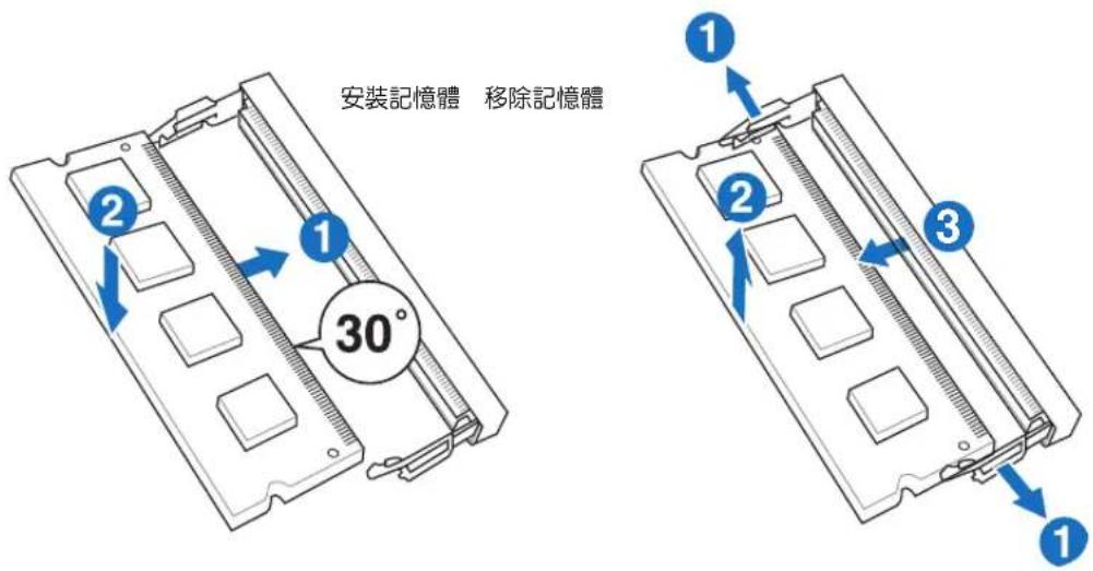ASUS ET2400IGKS - 更換或升級記憶體 - 3